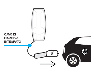 TIPO1
